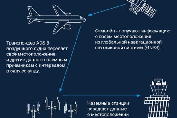 Даркнет вход