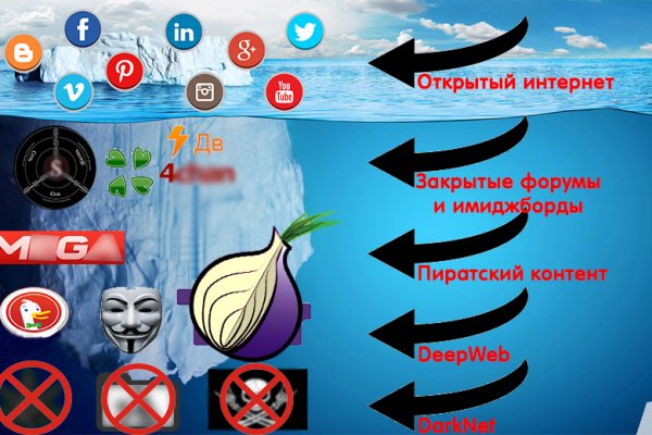 Гидра даркнет рынок
