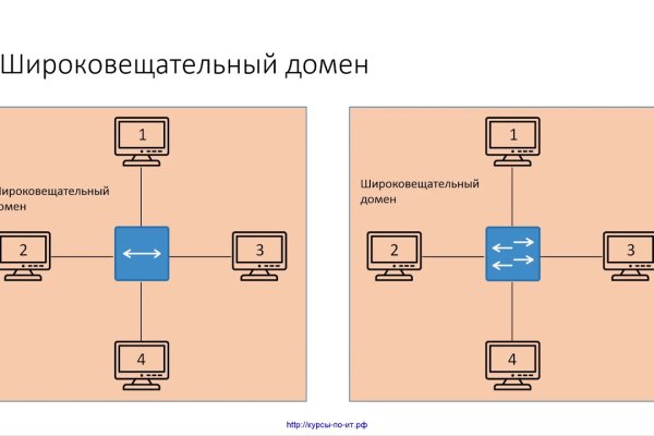 Кракен вход krakens13 at